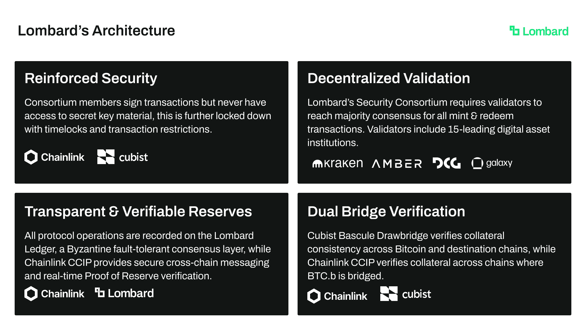 Lombard Protocol Architecture