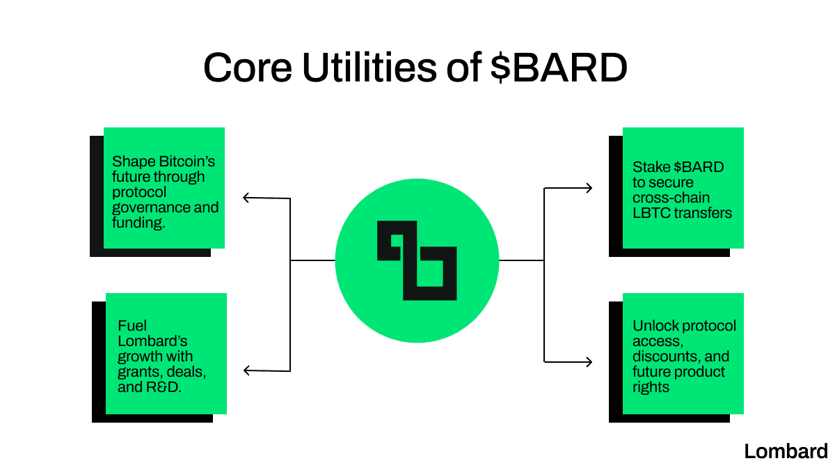 BARD Token