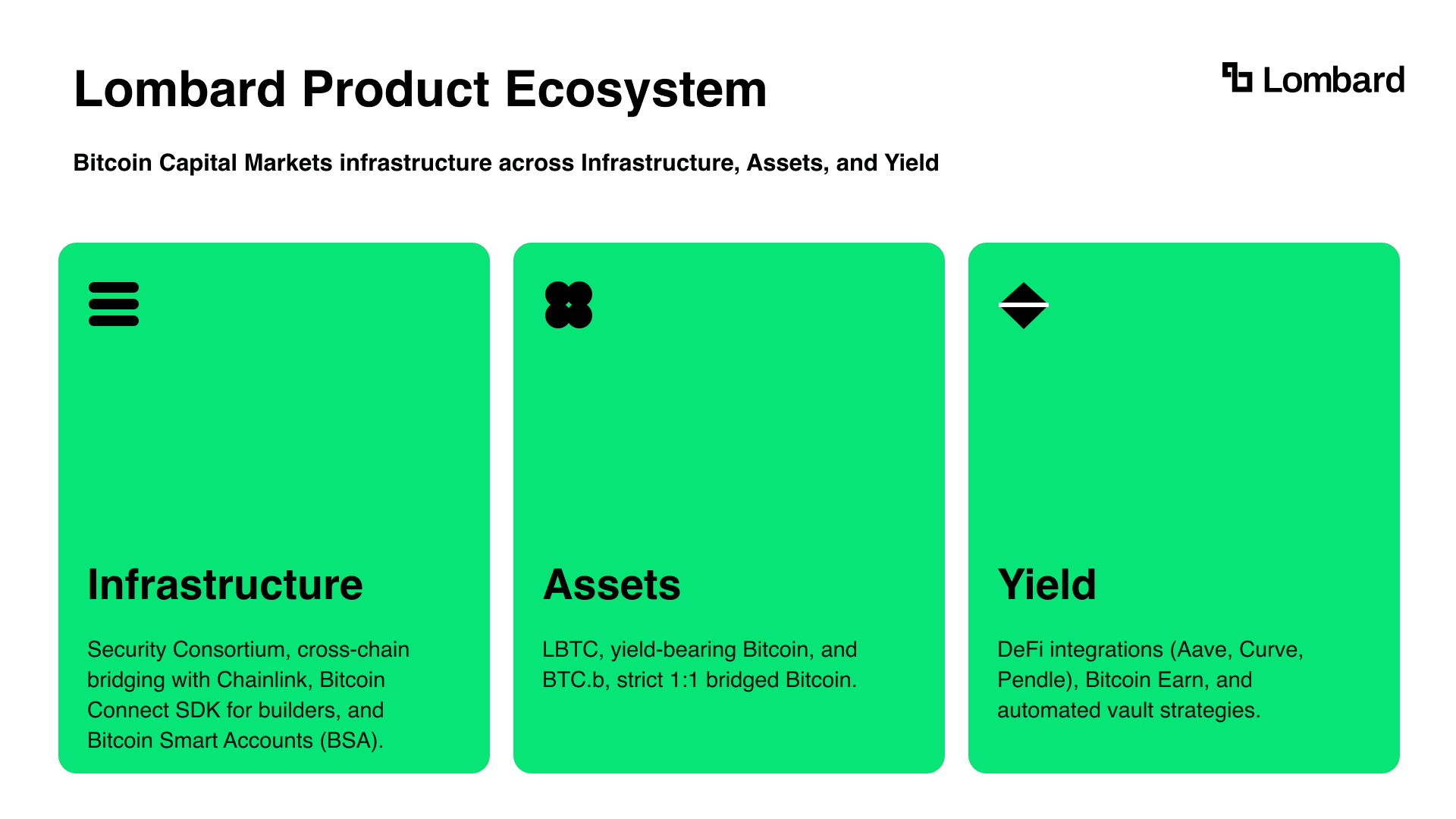 Lombard Products Overview