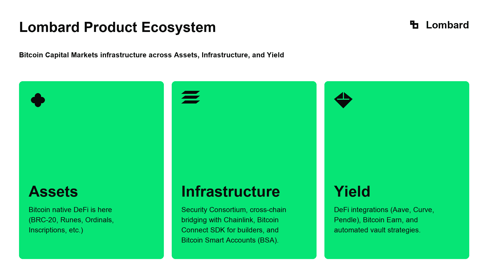 Lombard Products Overview