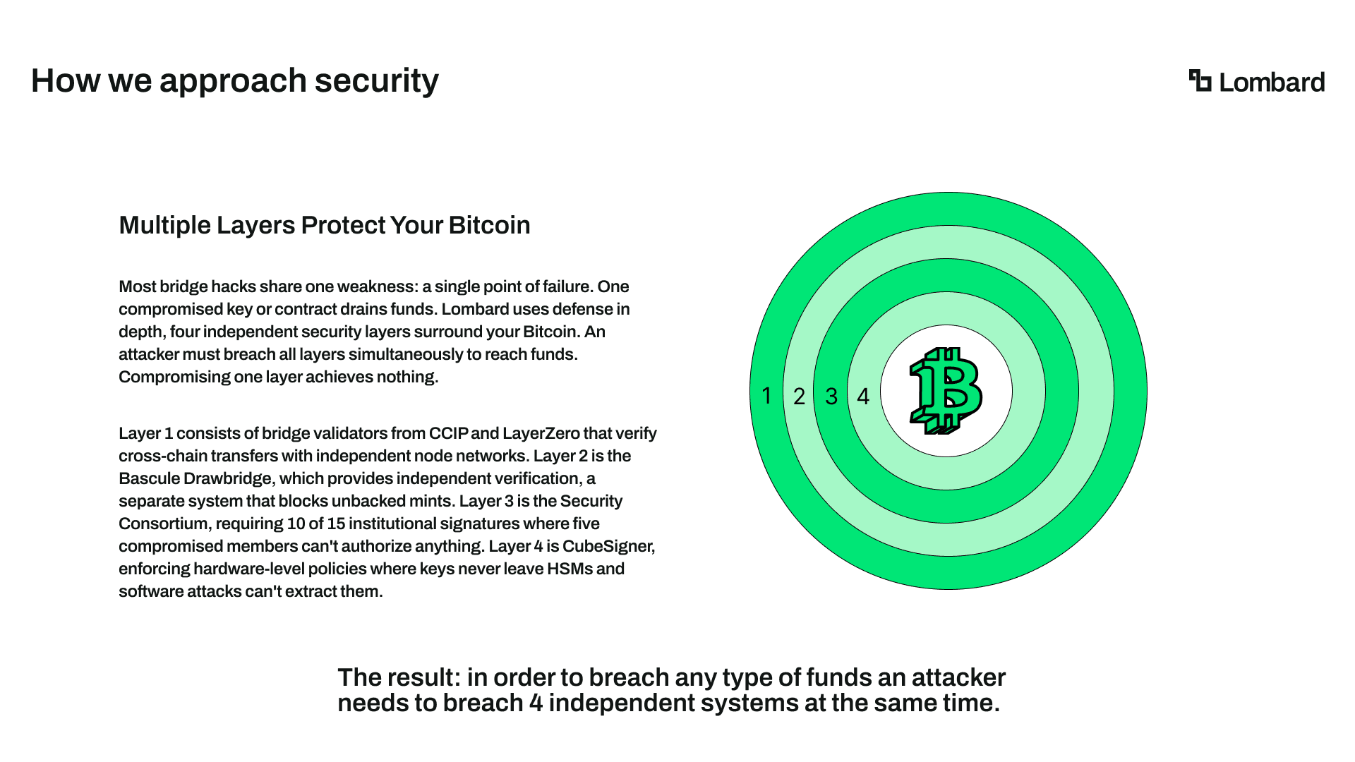 Lombard Security Model