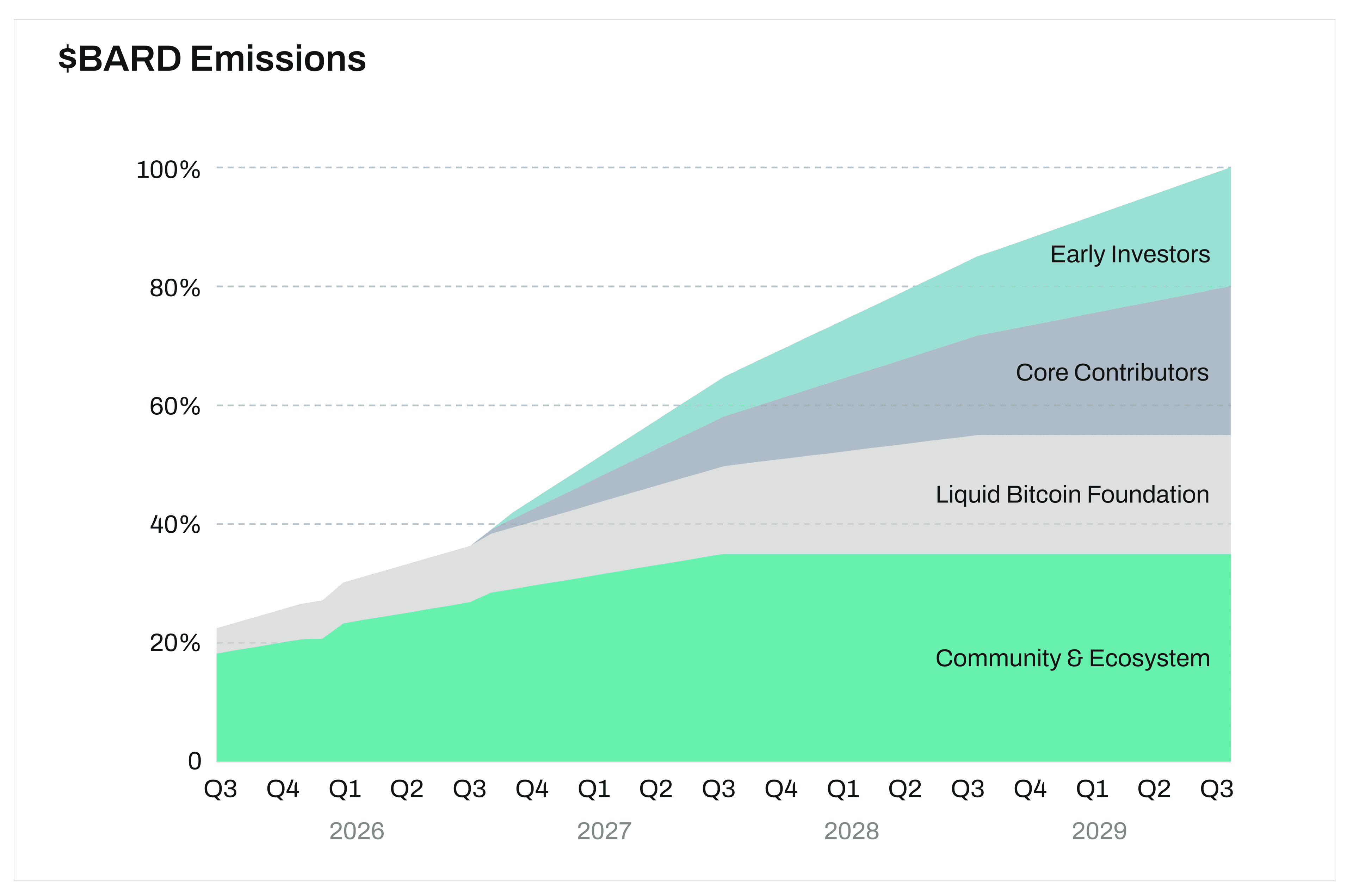 Token Economics